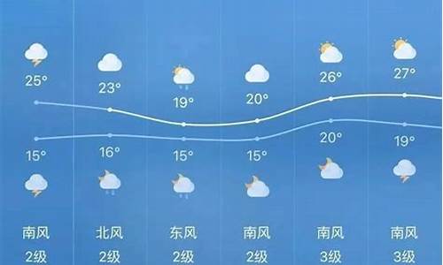 巫溪十五天天气预报情况_巫溪十五天天气预