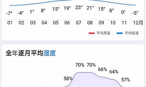 历史天气湿度查询_历史天气湿度查询234