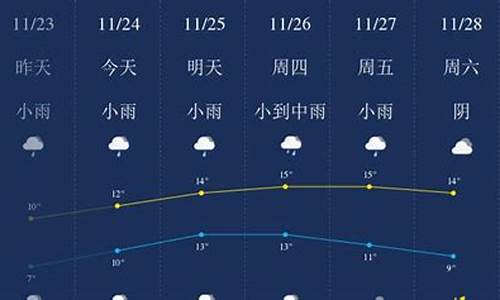 无锡近十天天气_无锡市十天天气预报