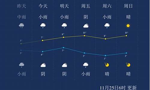 武汉一周的天气情况_武汉一周天气情况回顾