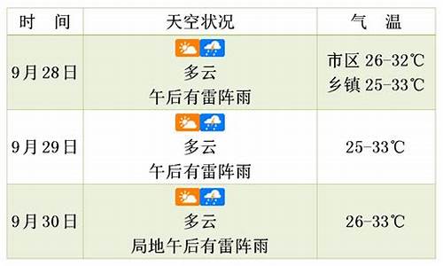 富平未来3天天气_富平末来15天天气预报