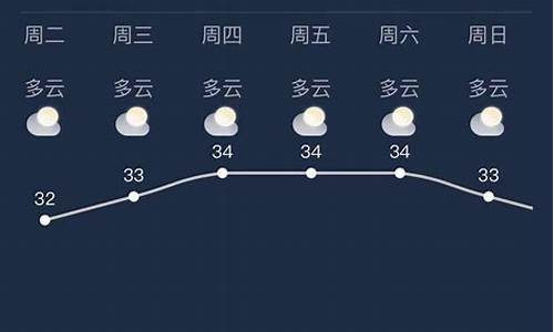 南宁未来一个月的天气_广西天气预报30天