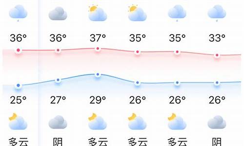 福州天气一周预报_福州天气一周预报7天