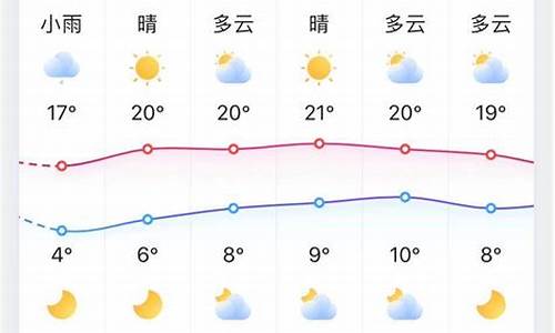 淄博当地天气预报英语_市区天气预报英语