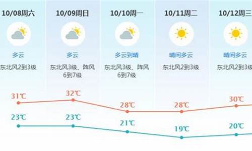 东莞天气百度二维码图_东莞天气预报怎么关闭