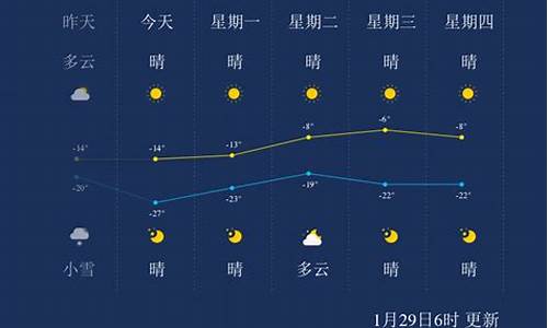 齐齐哈尔一个月的未来一个月天气预报30天