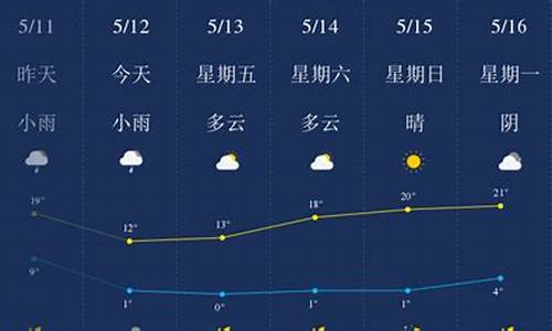 石嘴山十五天天气预报_石嘴山天气30天