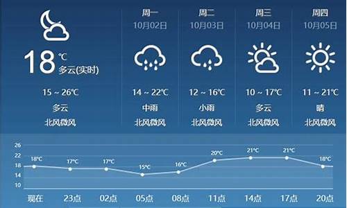 临汾天气预报7天2345_请问临汾天气预