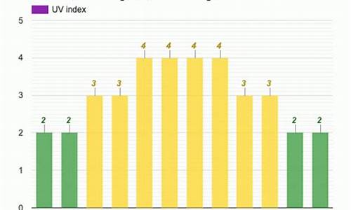 英国伯明翰城市天气预报_伯明翰春季天气预