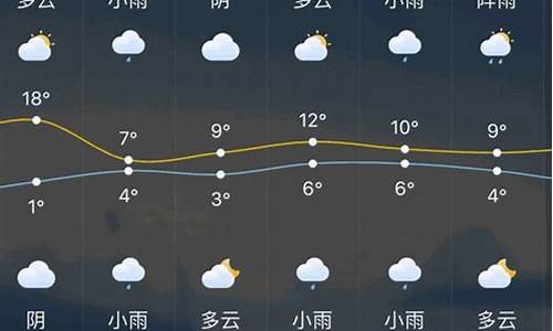 常州天气2024年一月天气预报_常州天气