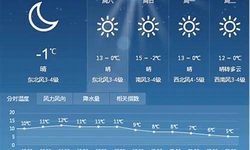 漯河市天气预报15天_漯河市天气预报15