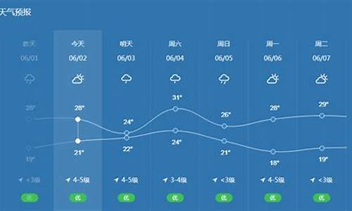 宁波15天气预报_宁波天气15天查询结果