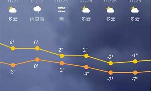 高陵区三十天天气_高陵区三十天天气预报查