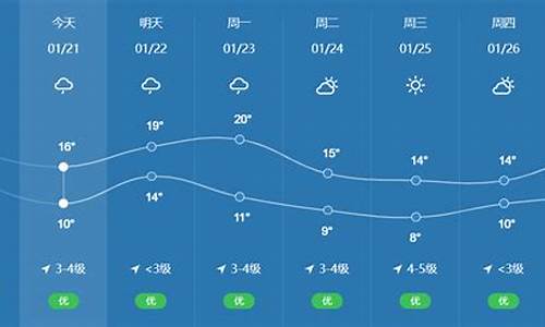 澄海天气澄海天气_澄海市天气预报30天