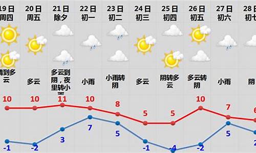 2021春节天气广州天气情况_2021春