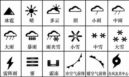 丰都天气丰预报_丰都一周天气预报符号