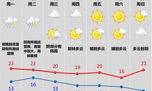 柯桥 天气预报_柯桥天气天气预报