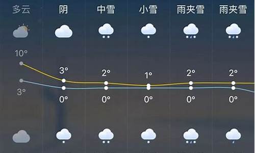 密云天气预报查询15天气预报_密云一周天