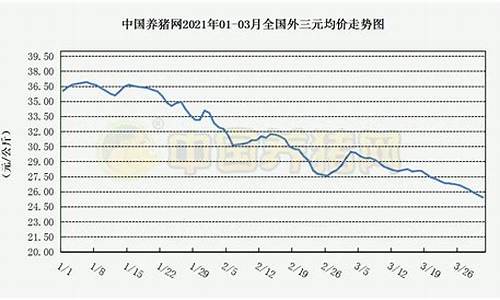 青岛生猪价格走势图_青岛天气生猪价格走势