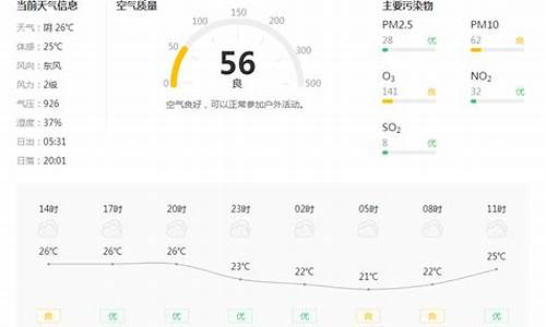 铜川天气30天预报_铜川8月天气预报