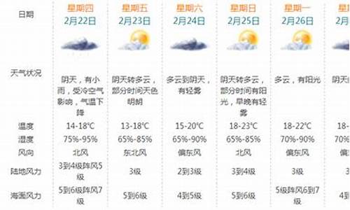 珠海10月的天气_珠海10月天气预报30