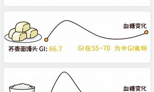 血糖高和天气有关系吗_血糖和天气有关系吗