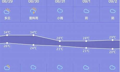 陕西最近几天天气预报_陕西最近一周天气预