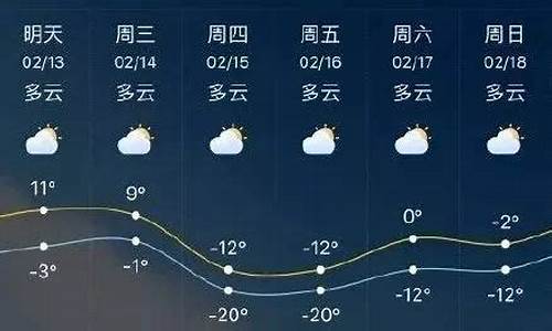 临沂天气预报15天减肥法_一周天气临沂