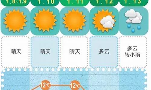 长沙未来30天气象预报_长沙市未来30天