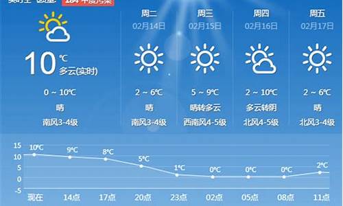 青岛未来15天天气情况_未来15天青岛天气预报