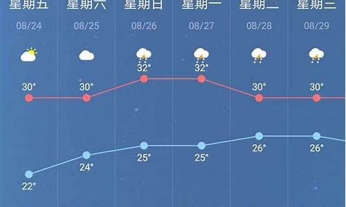 南京今天天气怎么样几度?_南京天气今天怎