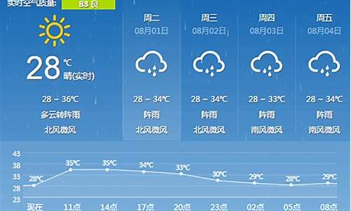 广西桂林天气预报5天_广西桂林天气预报天