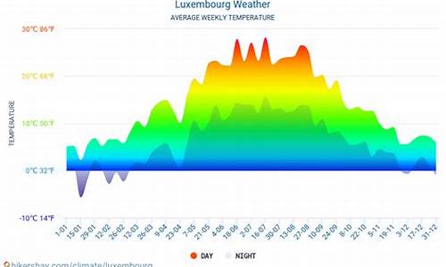 卢森堡天气预报一周_在卢森堡工作