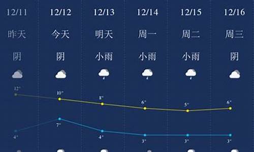 12月重庆天气怎么样_12月底的重庆天气怎么样