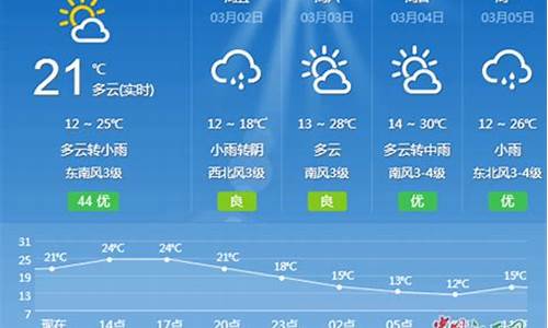 湖州吉安天气今天如何了_吉安吉安天气预报15天查询