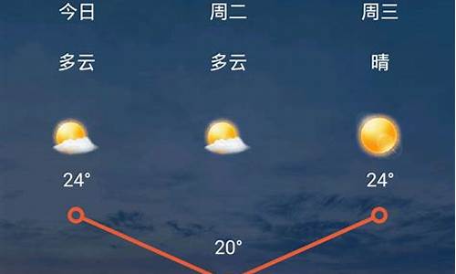 天气预报兰州天气预报15天_兰州天气预报