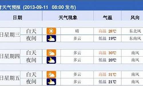 东营天气预报东营天气情况_东营天气预报东