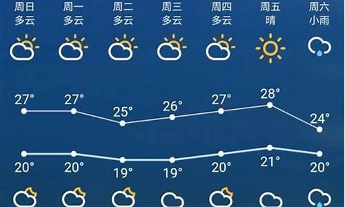 苏州7天天气预报查询表最新_苏州7天天气