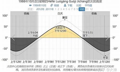 22年那天天气热_2022年天气会更热吗