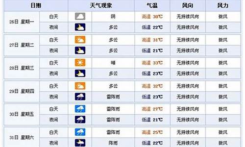 横店天气预报天气30天_横店天气24小时