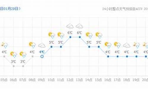 今日天气24农安天气小时预报_农安24小时天气