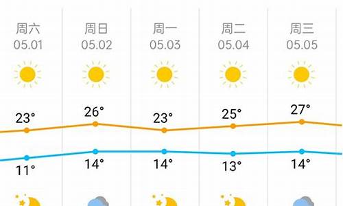 北京五一天气温度_北京五一天气温度多少