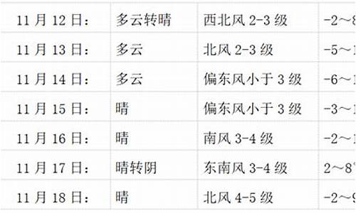 会宁县天气明天预报详情_会宁县天气明天预