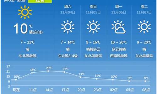 西安天气预报20天准确率_西安天气预报2