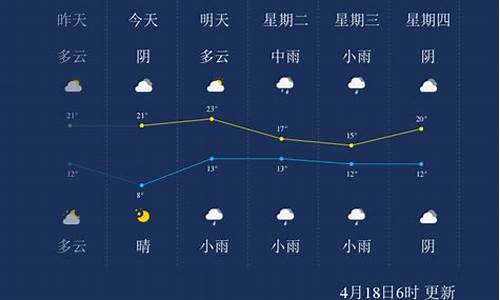 漯河天气预报分时_漯河天气预报小时版