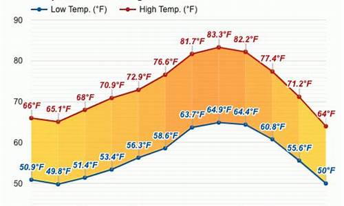 美国洛杉矶4月份天气_洛杉矶一年四季天气