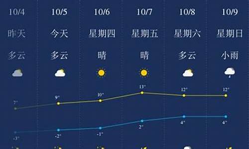 绥化天气北林天气预报_绥化北林天气预报3