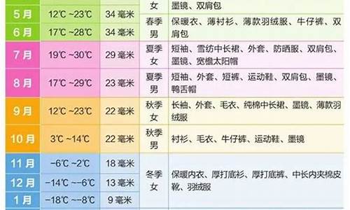 杜伦一年四季天气_杜伦一年四季天气如何