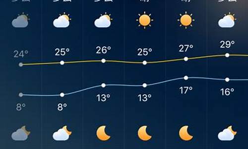 未来几天深圳市天气情况_未来几天深圳市天气