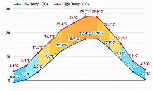 维也纳天气一周预报30天_维也纳天气一周